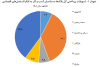 افزایش بیش از 45 درصدی تسهیلات پرداختی بانک ها در سال 1401